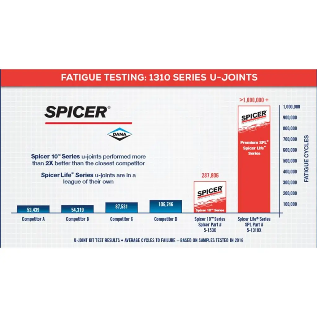 Spicer 5-188X
  U-Joint, Greaseable,  1480 Series  - 
  OSR Style thumbnail 3