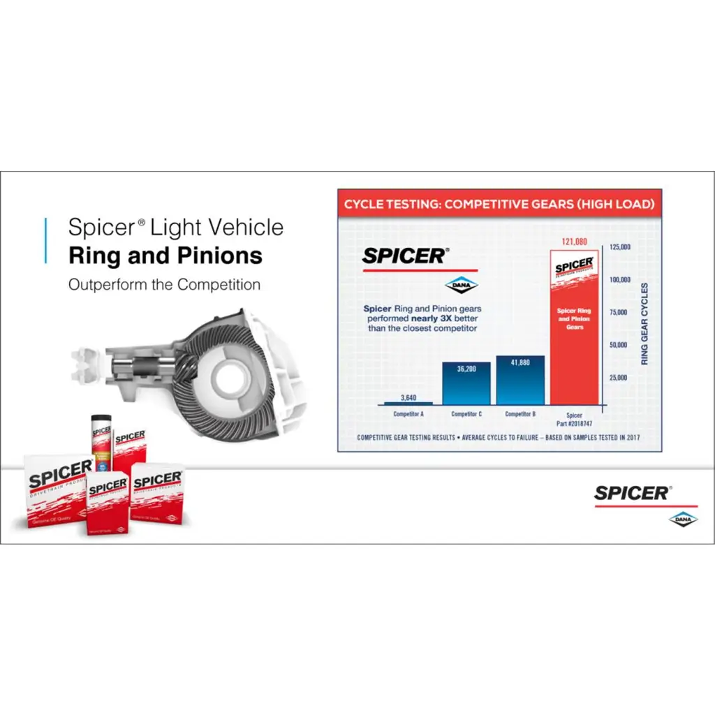 Spicer 2007774 Ring and Pinion, Dana 44™/226M Axle, Fits 2007-2018 Jeep Wrangler JK - 3.21 Gear Ratio - Rear Axle - NON-RETURNABLE thumbnail 2
